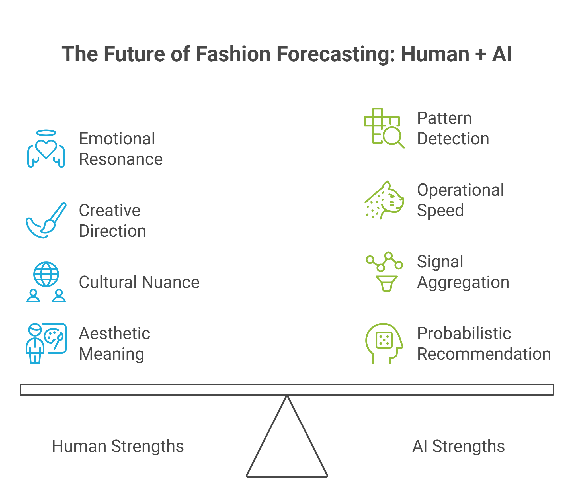 Agentic AI moves from insights to decision-level recommendations for fashion retail