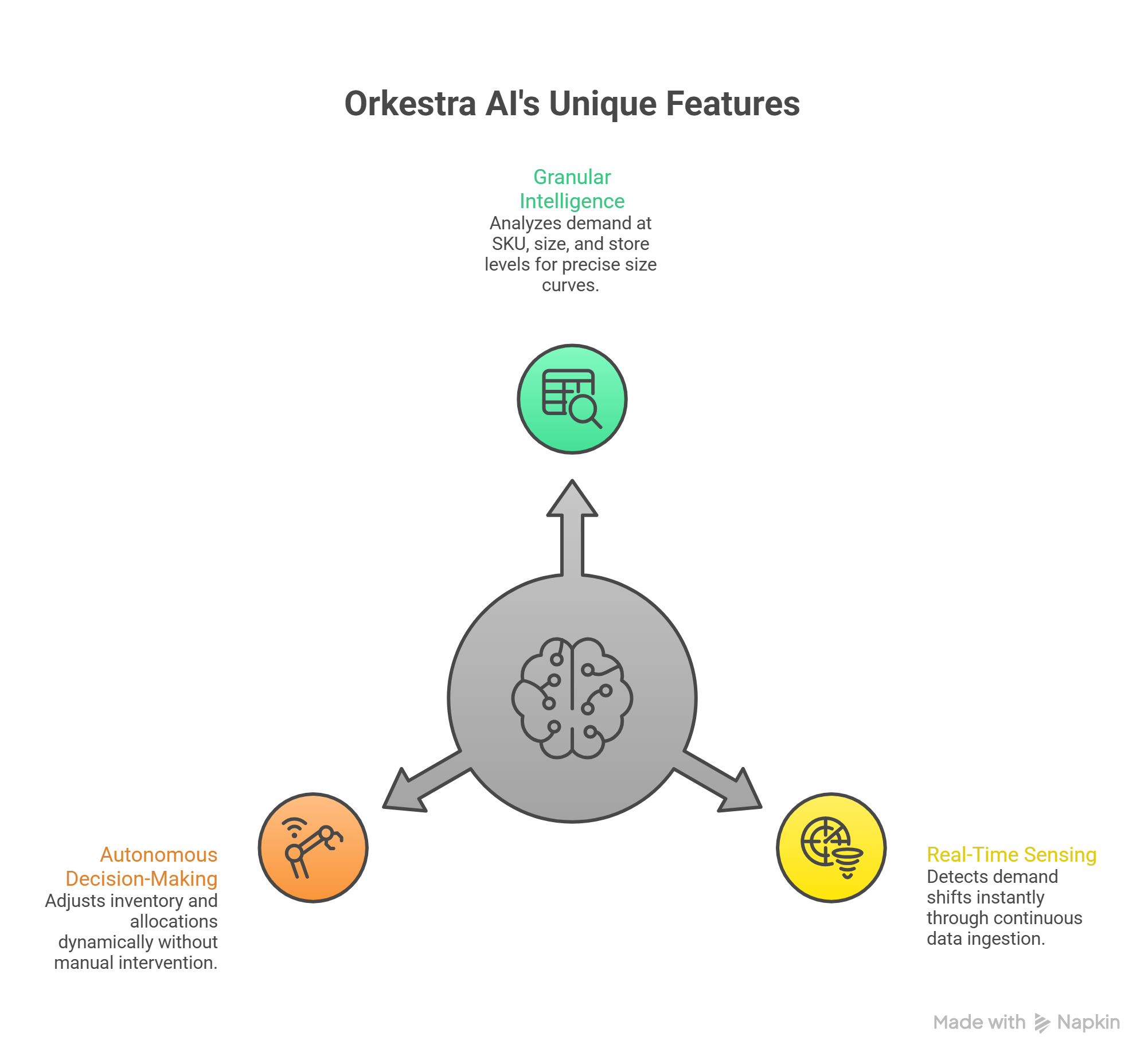 Agentic AI enabled size curve optimization